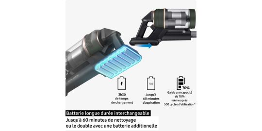 Jet 75E Pet VS20B75BGR4