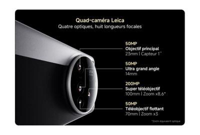 Smartphone XIAOMI 15 Ultra conçu avec Leica 512Go Chrome