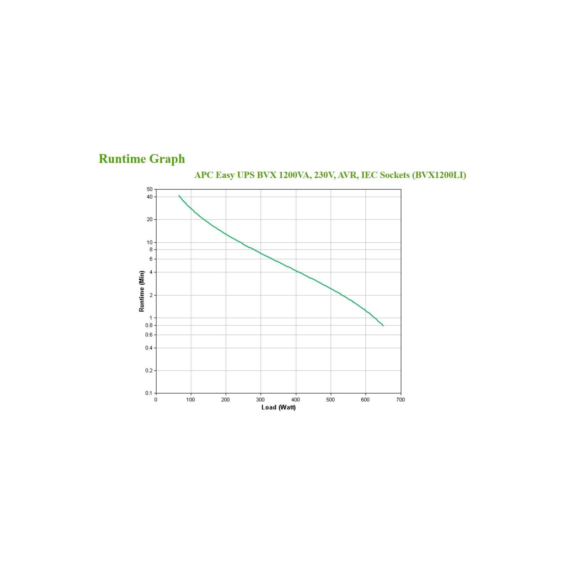 Hub USB C APC BVX1200LI