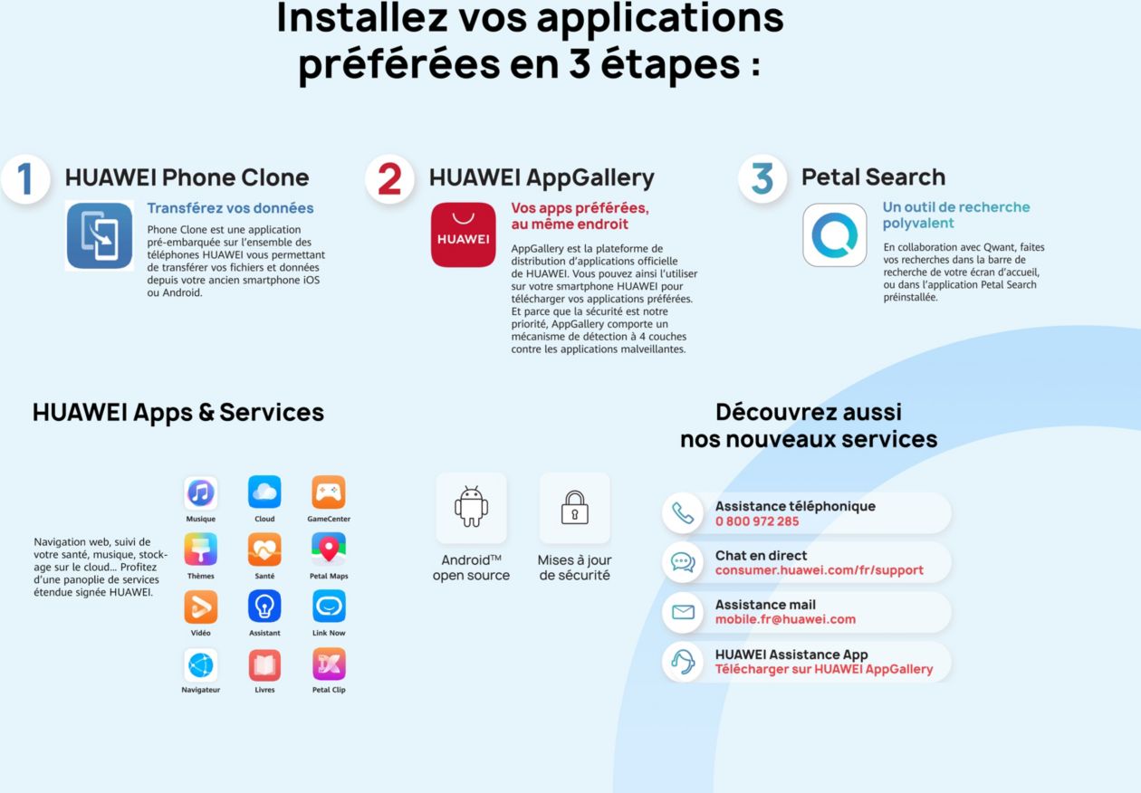 Smartphone HUAWEI Psmart Z Bleu Reconditionné