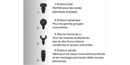 Pistolet de massage BEURER MG 2 R - 5 niveaux d'intensité
