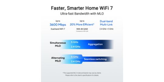 Routeur Wifi ASUS RT-BE50