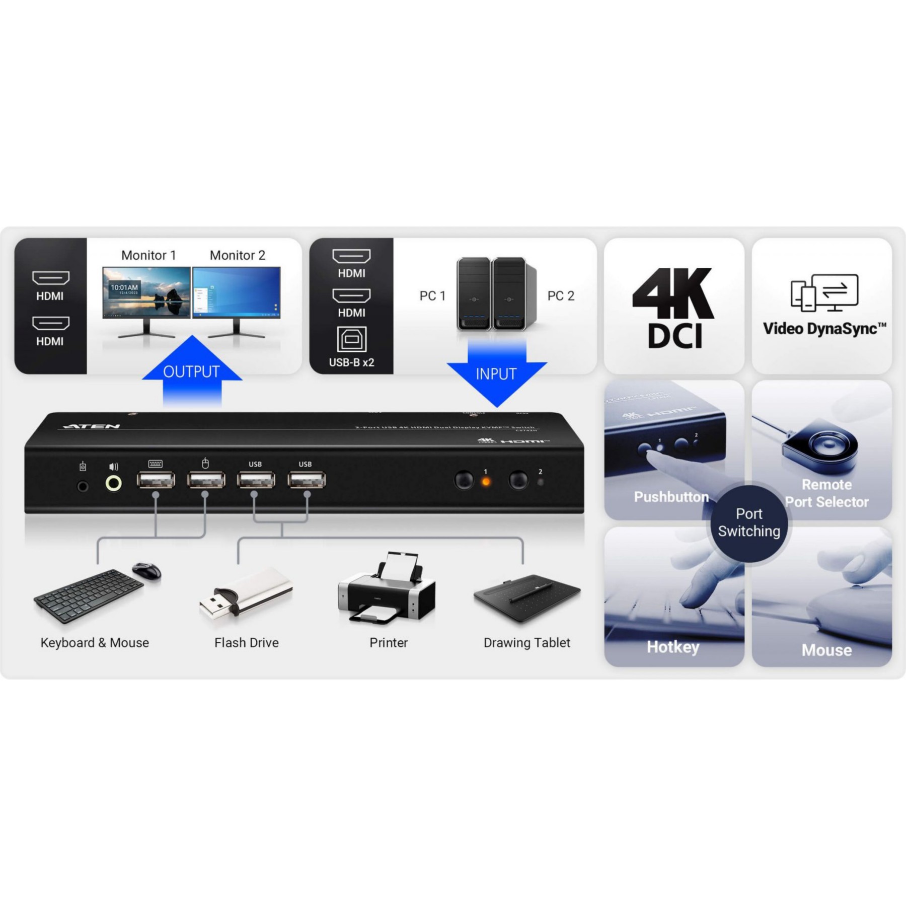 Hub USB C ATEN CS742H-AT-G