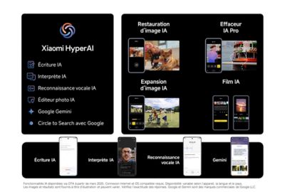 Smartphone XIAOMI 15 Ultra conçu avec Leica 512Go Chrome