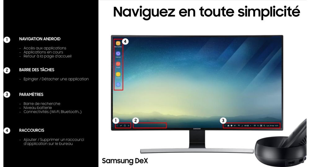Chargeur SAMSUNG Station DeX pour NOTE 8 ET S8/S8+