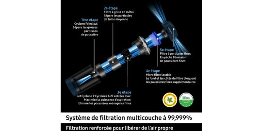 Jet 65 Pet VS15A60BGR5
