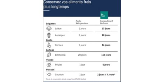 Réfrigérateur 1 porte encastrable LIEBHERR IRBc4520-22 BioFresh