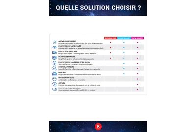 Logiciel antivirus et optimisation BITDEFENDER Total Security  - 2 ans - 10 postes
