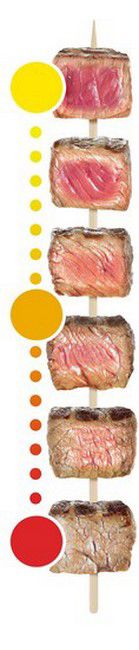 Grille-viande TEFAL OPTIGRILL+  GC712D12