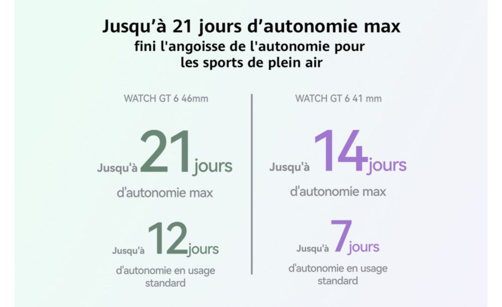 Montre connectée HUAWEI Watch GT6 46mm Vert