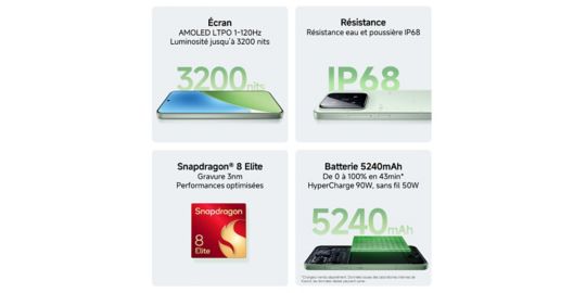 Smartphone XIAOMI 15 conçu avec Leica 5G 512Go Vert
