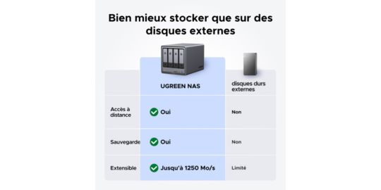 Serveur NAS UGREEN 4 baies DX4800 Plus Gris anodisé