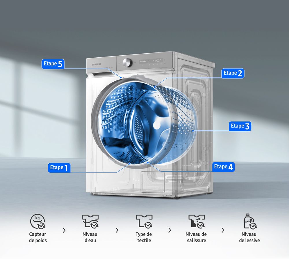 Lave linge hublot SAMSUNG WW11BB744DGW Bespoke AI Reconditionné