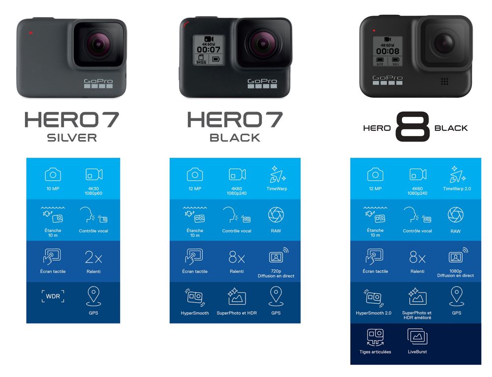 Caméra sport GOPRO Hero 7 Silver Reconditionné